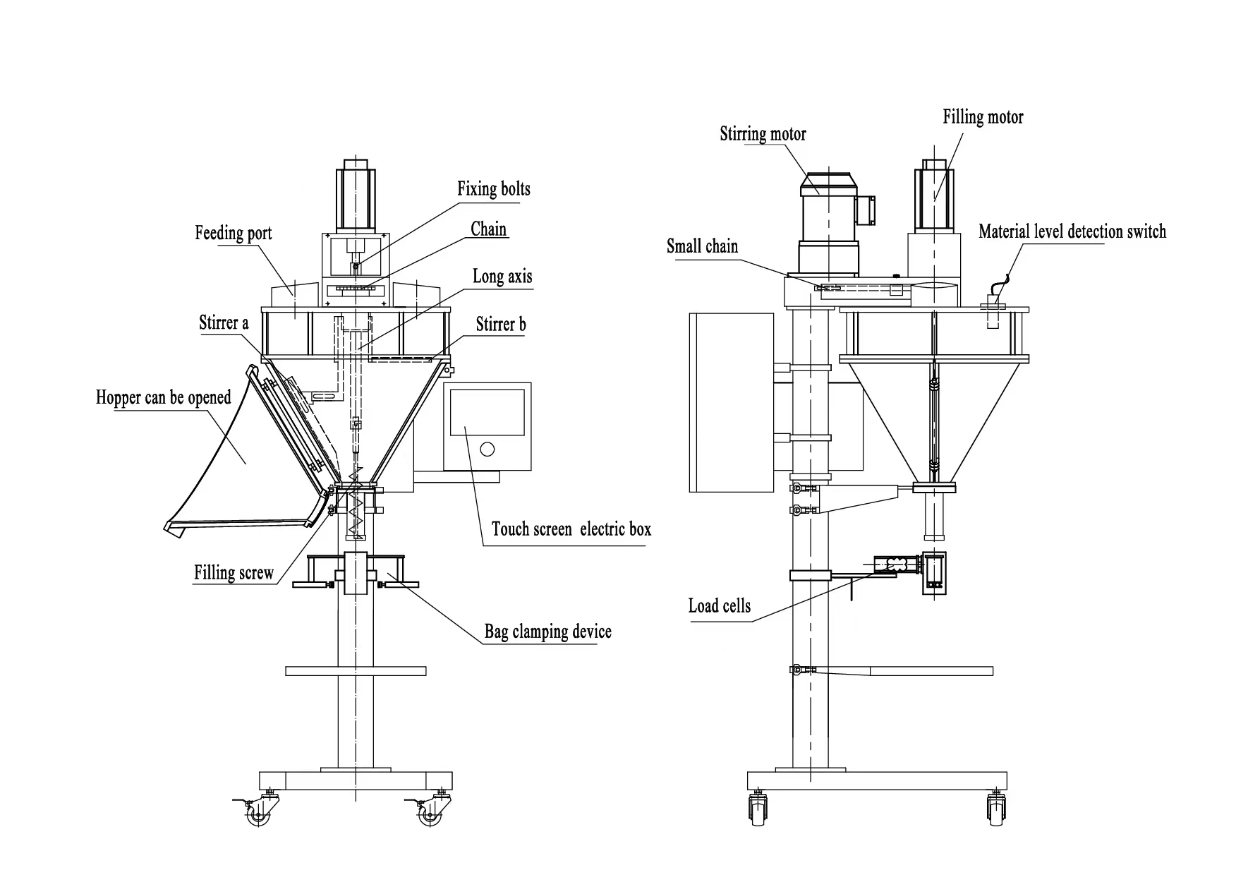 Máy làm đầy bột GMB-02D