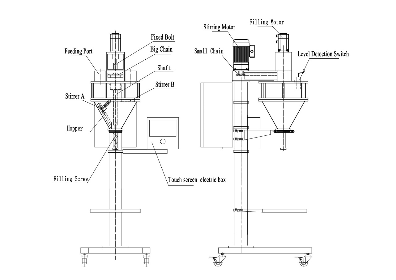 Máy làm đầy bột GMB-01A