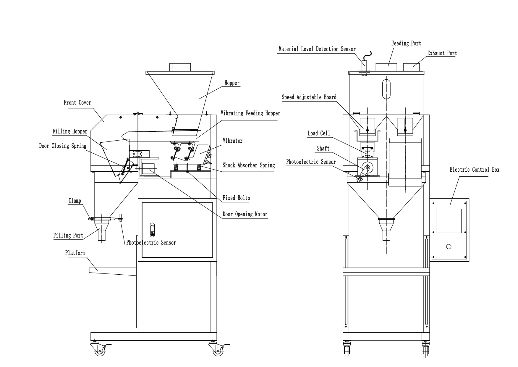 Máy làm đầy bột GMB-02B