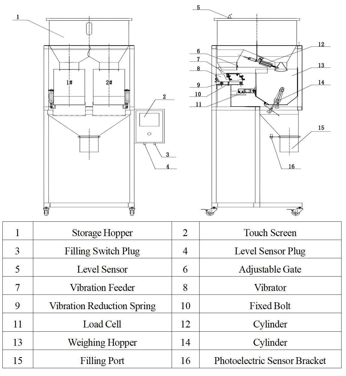GMB-25kg Granule Weighing Filling Machine (Double Scale)